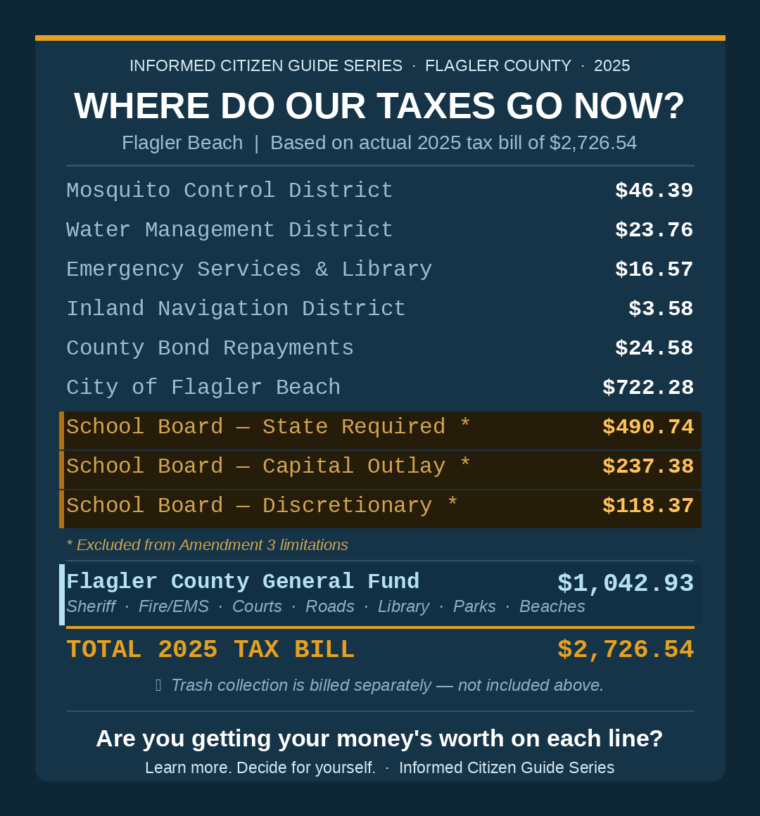 Flagler_Tax_Bill_Grid